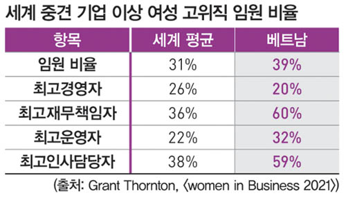 [我们不知道的越南]越南女性很坚强