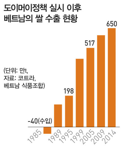 [Việt Nam chúng ta không biết](25) Các nhóm người tiêu dùng đa dạng của Việt Nam