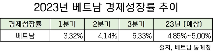 [ASEAN Close and Far](23) The Appeal of Vietnamese Real Estate